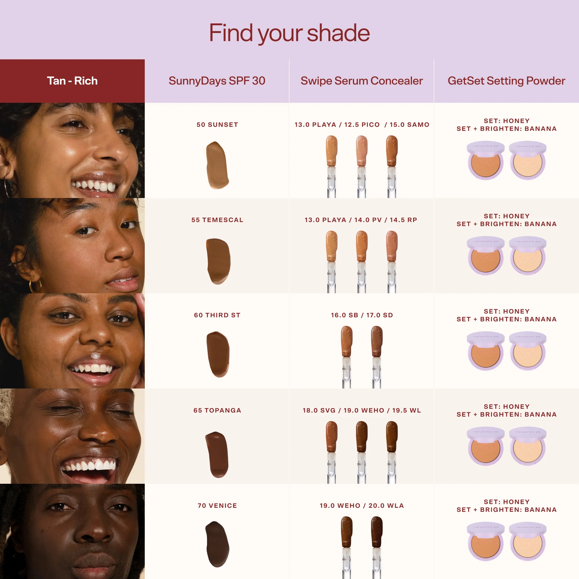 The Complexion Trio - Image 7